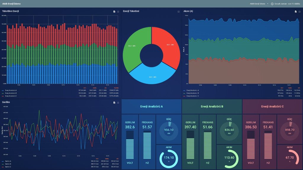 Enerji IoT Platformu