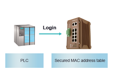 Advanced Cyber Security - MAC Authentication Bypass